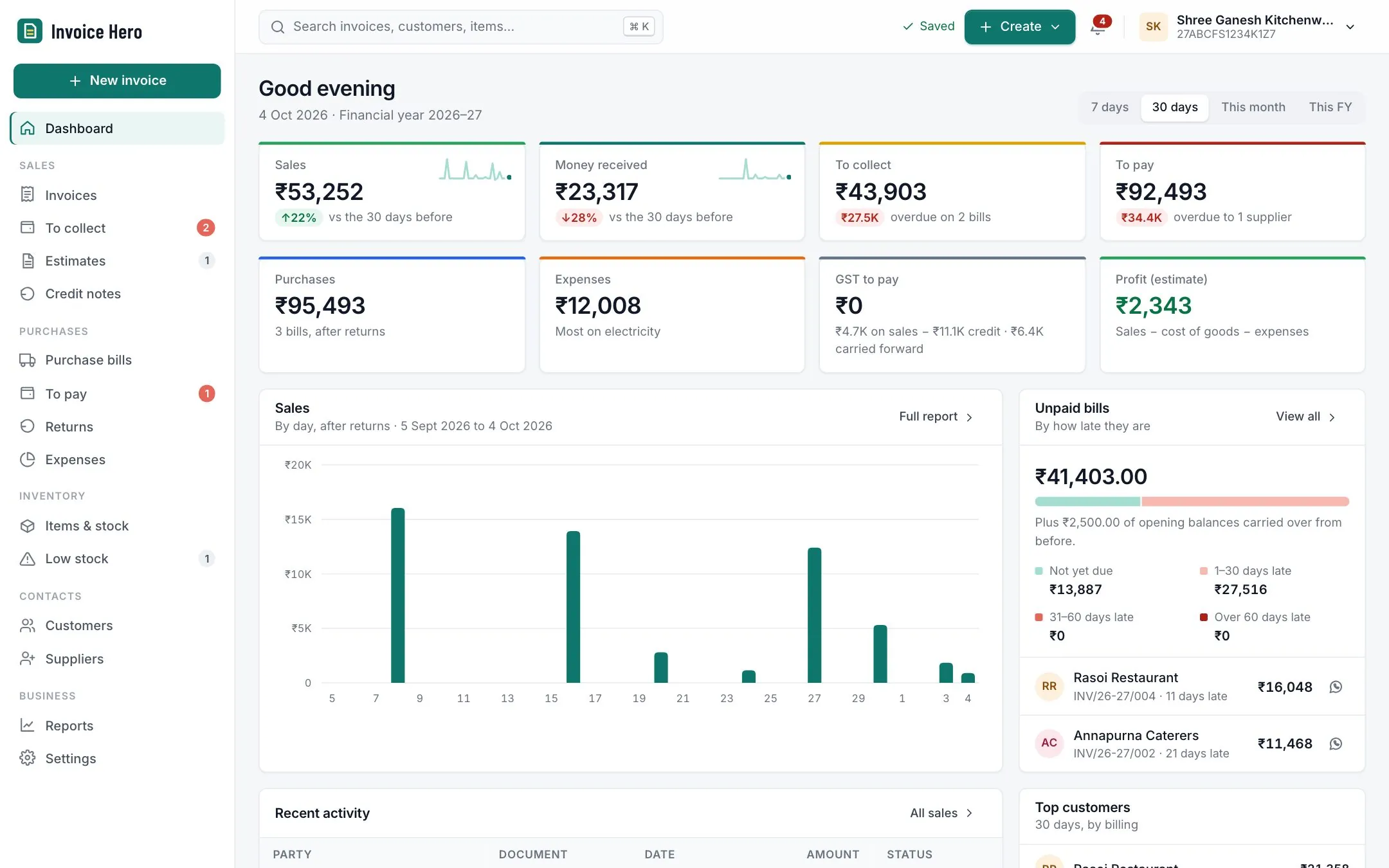 The Invoice Hero dashboard showing sales, money to collect, purchases, GST to pay and profit